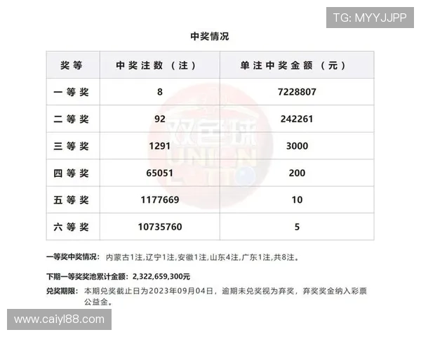 大乐透最新开奖结果查询与历史数据分析